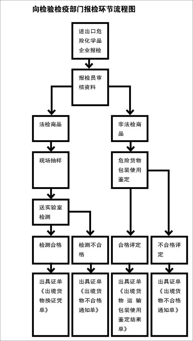 危險化學(xué)品.jpg