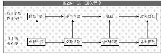 進(jìn)口報關(guān).JPG