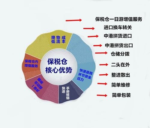 保稅區轉廠(chǎng).jpg