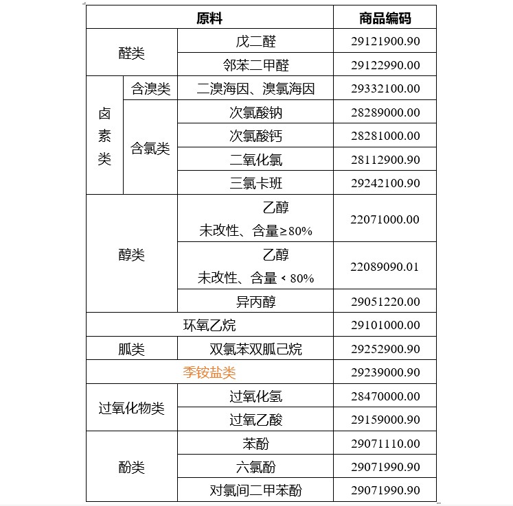 危險品分類(lèi).png