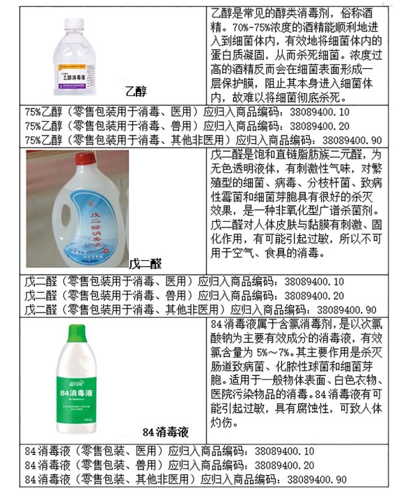 危險品歸類(lèi).png